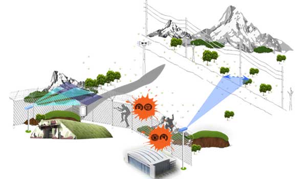 Boundary-detection-business-field-rev1