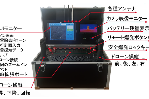 Ground-control-equipment-(GCS)