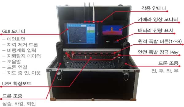 Ground-control-equipment-(GCS)-rev1