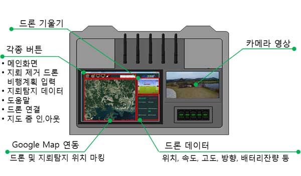 Ground-control-equipment-(GCS)-rev2