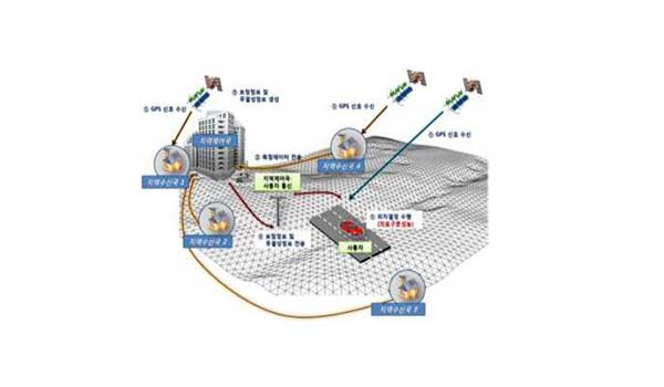 Satellite-navigation-business-rev1