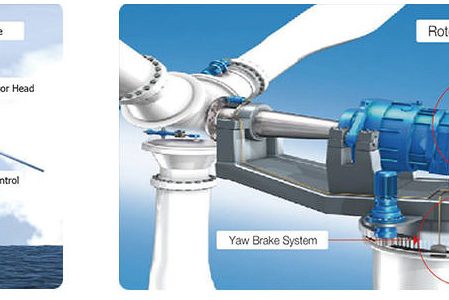yaw-brake-system1