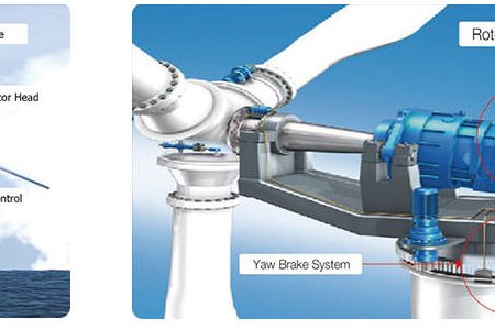 yaw-brake-system1