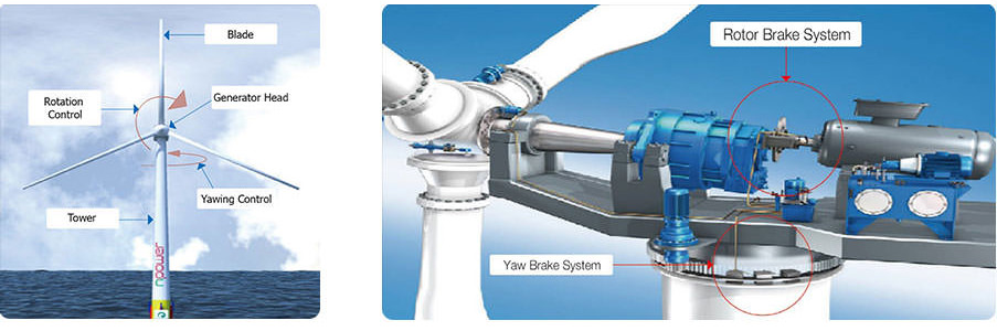 yaw-brake-system1