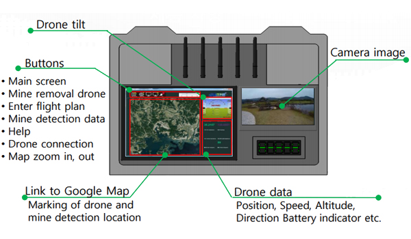 Ground-control-equipment-(GCS)