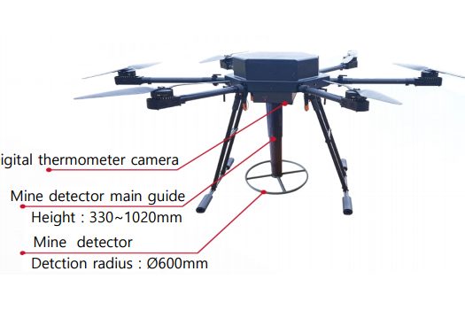Surveillance-Reconnaissance-and-Landmine-Detection-Drones-System-en