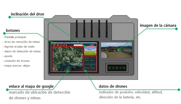 SISTEMA DE CONTROL DE TIERRA