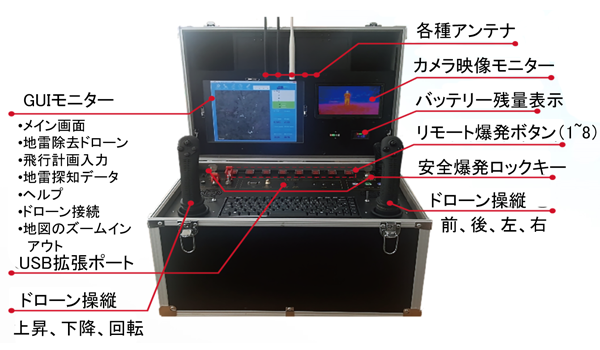 Ground-control-equipment-(GCS)