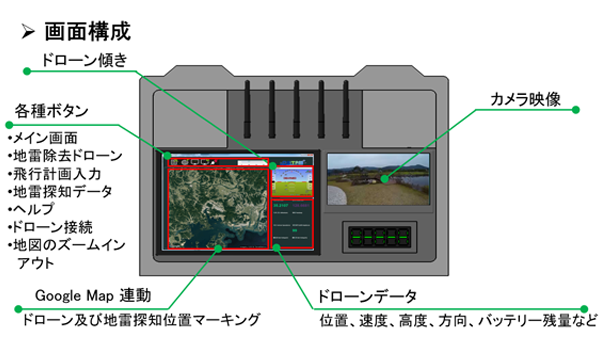 Ground-control-equipment-(GCS)