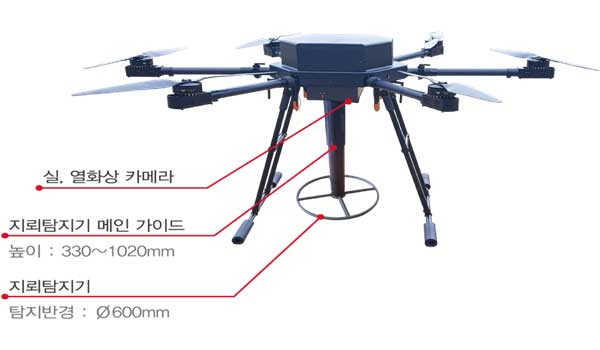 Surveillance-Reconnaissance-and-Landmine-Detection-Drones-System-rev1