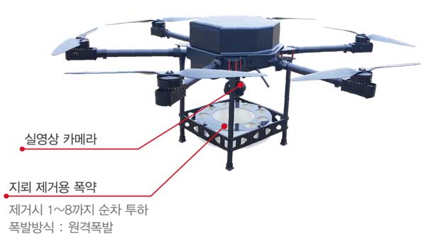 Surveillance-Reconnaissance-and-Landmine-Detection-Drones-System-rev2