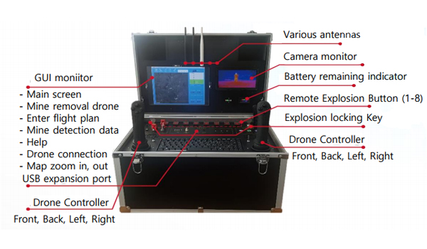 Ground-control-equipment-(GCS)