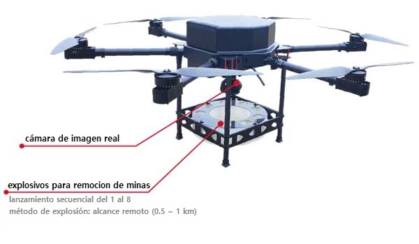 Drone de detección de minas