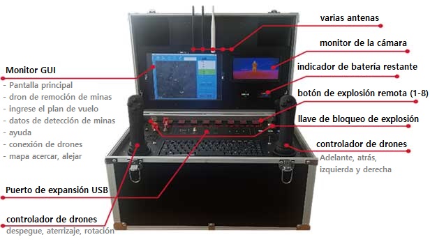 SISTEMA DE CONTROL DE TIERRA